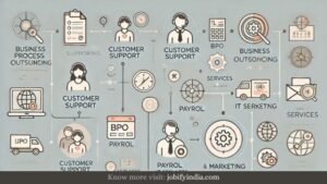 Business Process Outsourcing: Types, Benefits & Why Businesses Use It