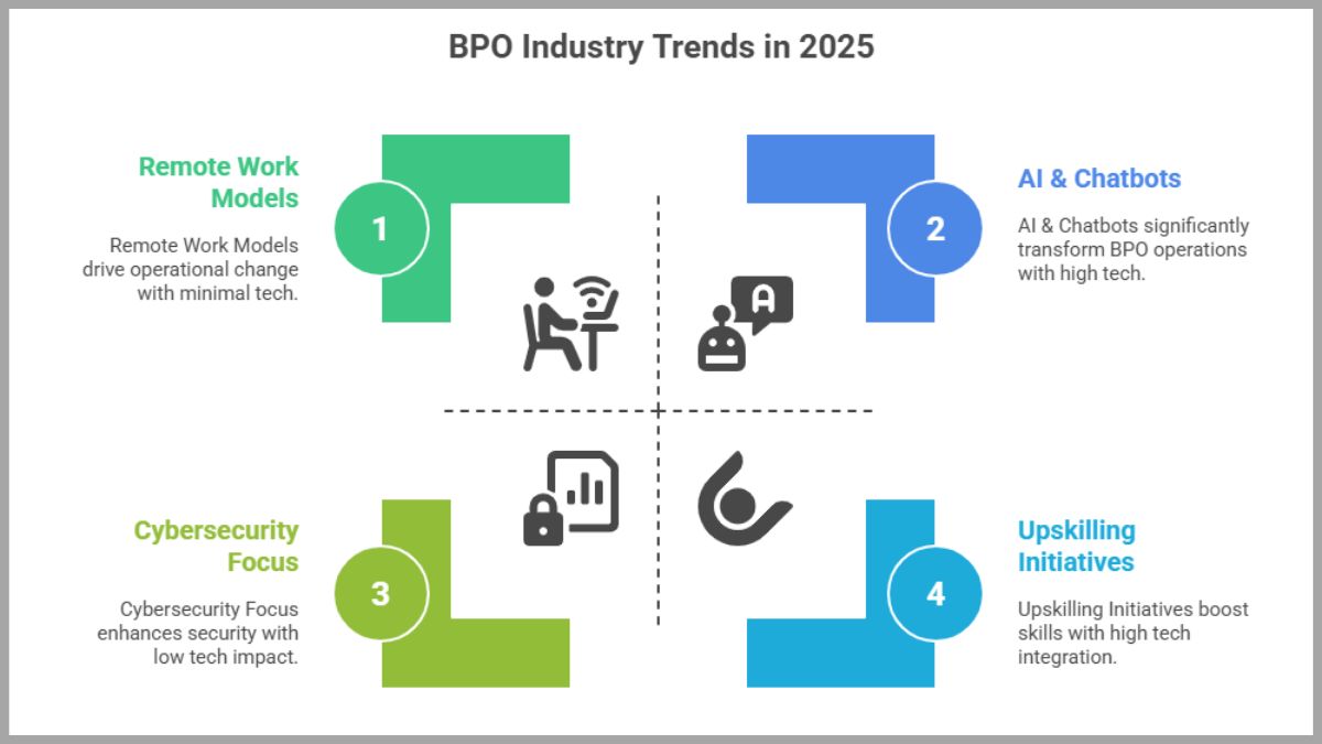 BPO Industry Trends in 2025