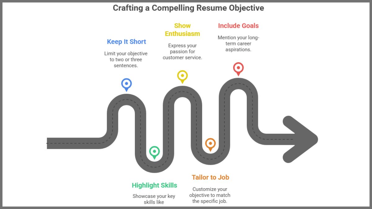 Craft a compelling resume objective