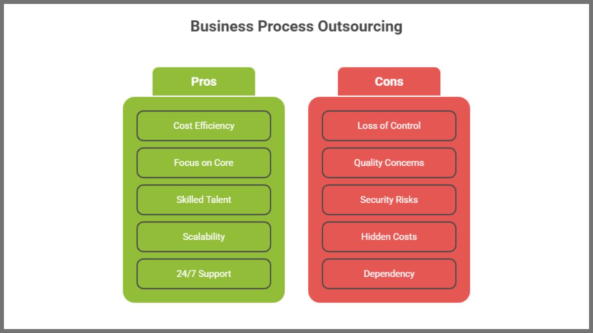 Business Process Outsourcing