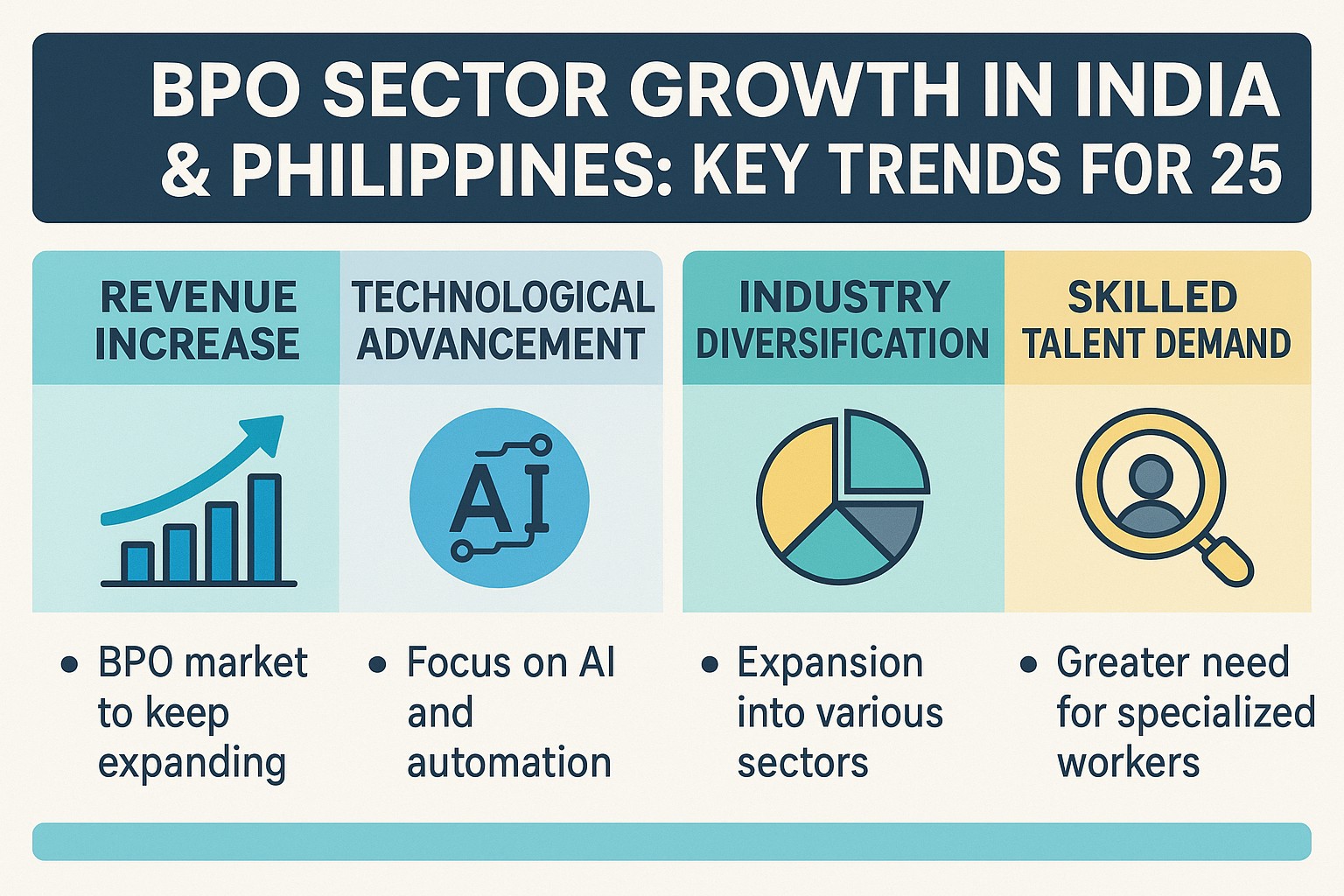 BPO Sector