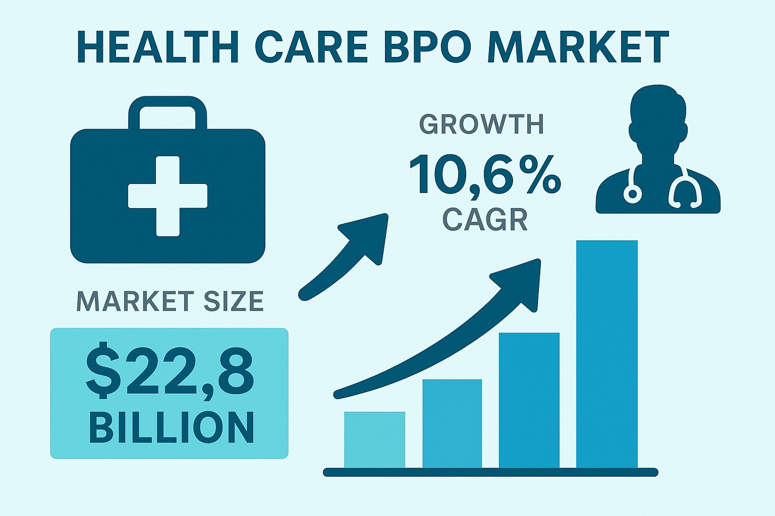 Life Sciences and Healthcare BPO