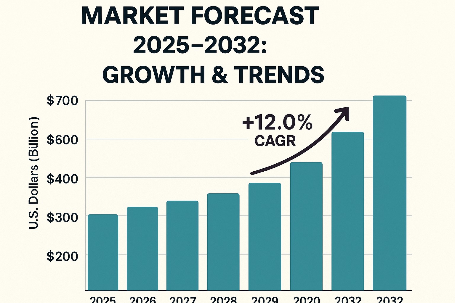 Business Process Outsourcing market