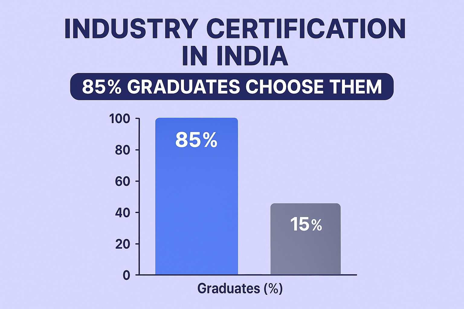 Industry Certifications in India