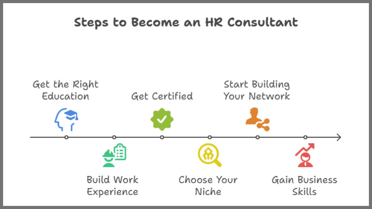 Steps to Become an HR Consultant