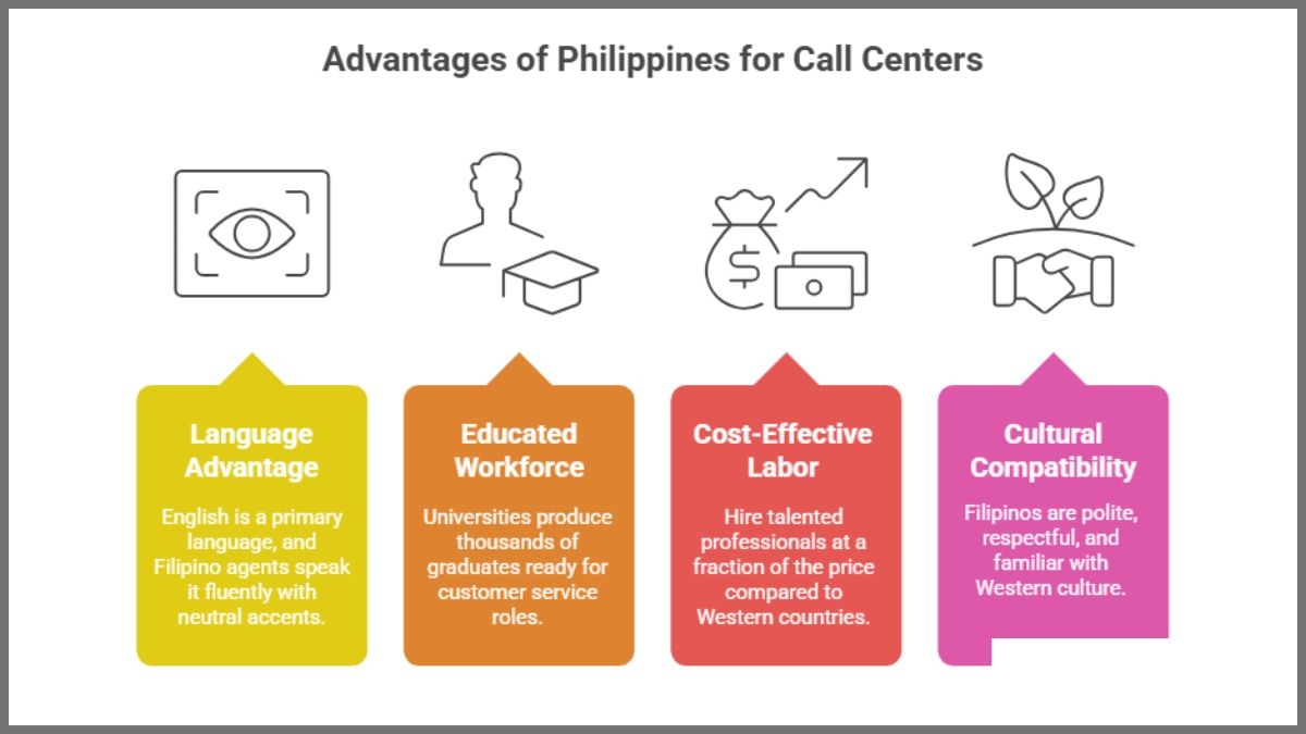 Advantages of Philippines for call center