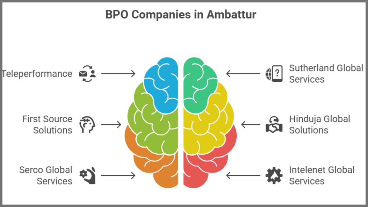 BPO Companies in Ambattur