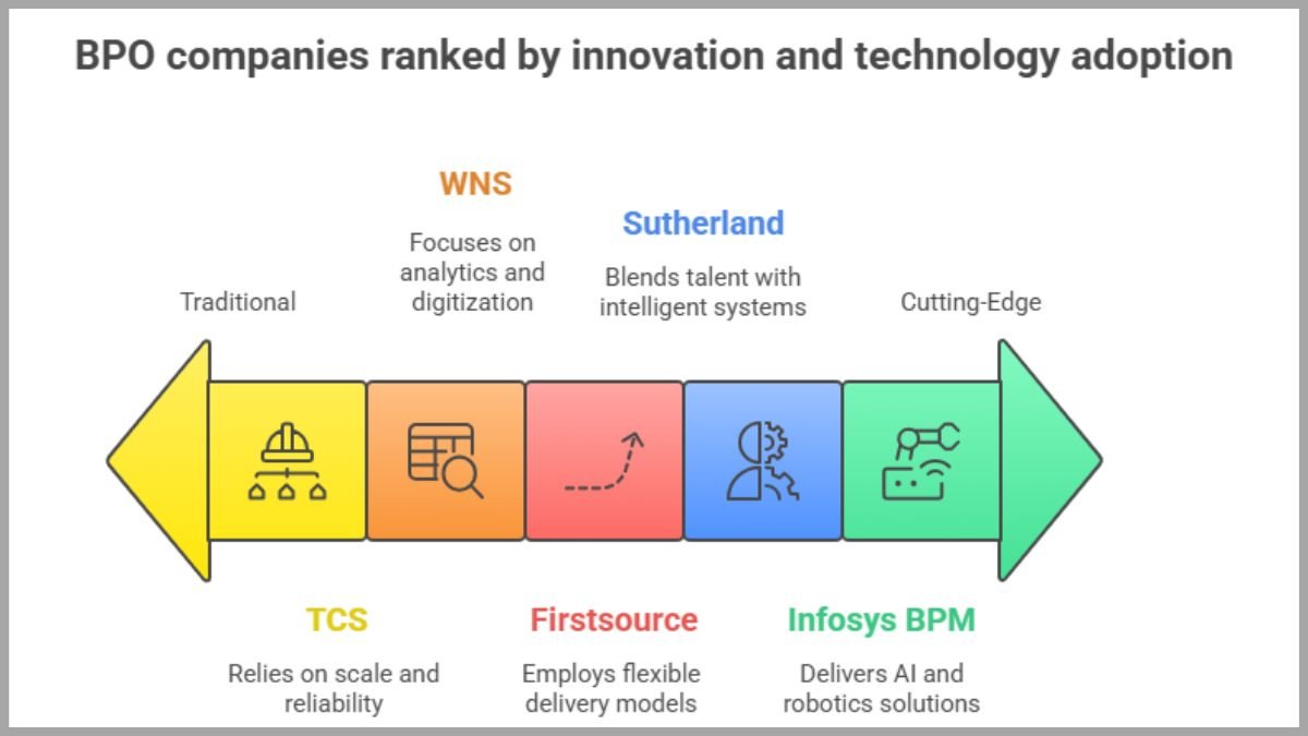 Top BPO Companies in Mumbai 2025 – Services, Trends & Hiring Insights