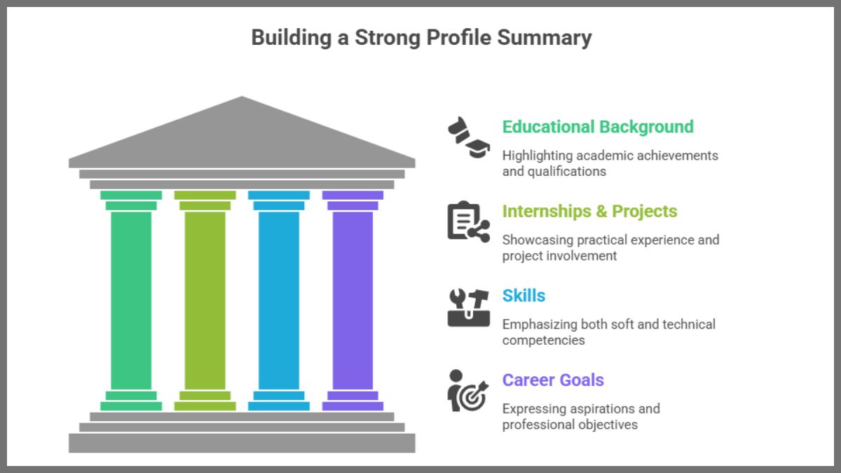 Building a strong profile summary