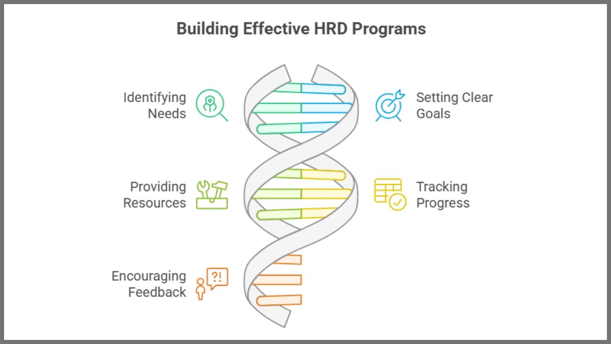 Building Effective HRD Programs