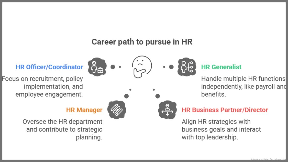 Career Path to Pursue in HR