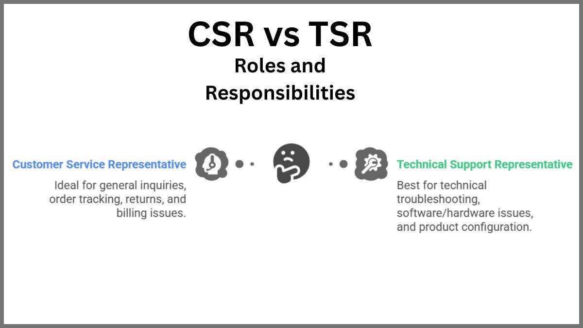 CSR vs TSR Roles and Responsibilities