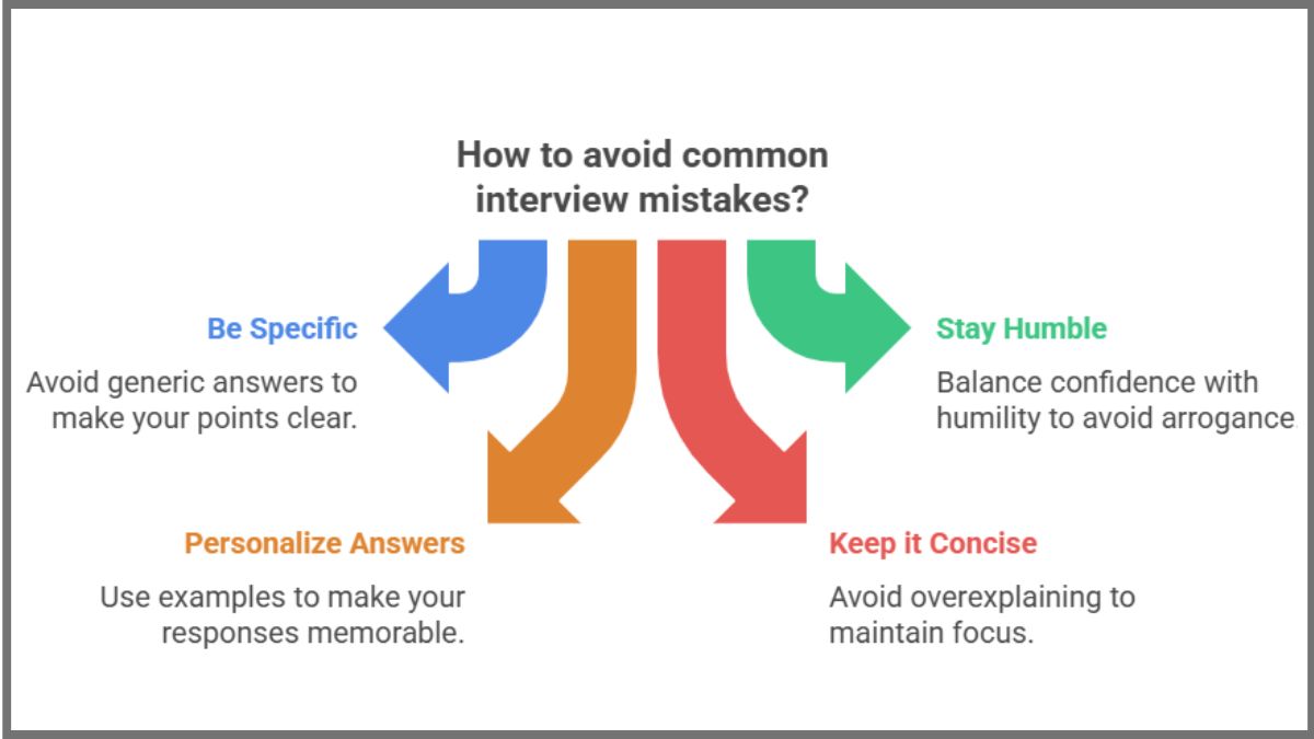 How to avoid common Interview mistakes