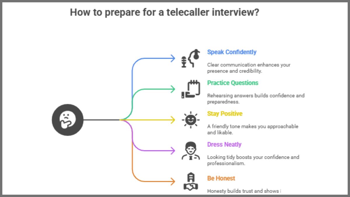 How to prepare for telecaller interview