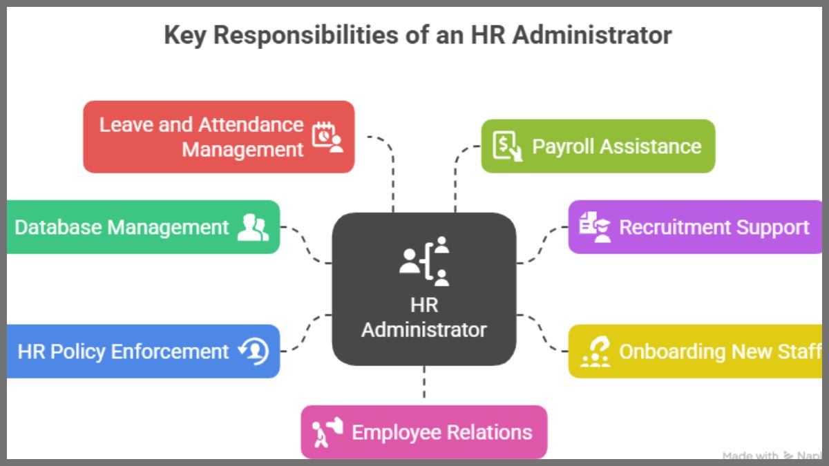 Responsibilities of an HR Administrator
