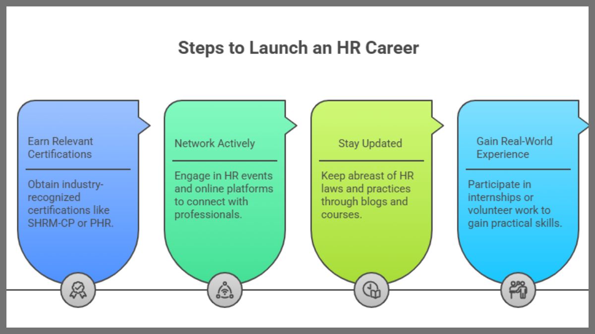 Steps to Launch your HR Career