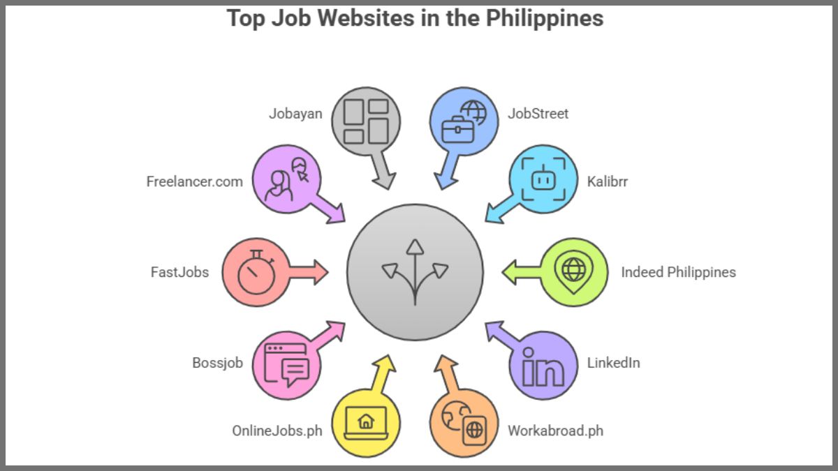 top job websites in the Philippines