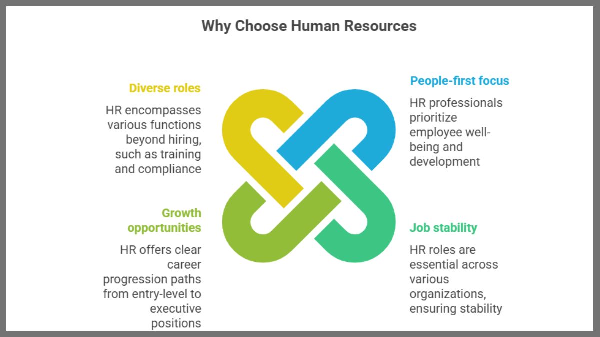 Why to Choose Human Resources