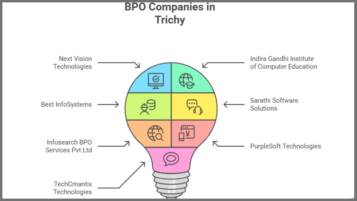BPO Companies in Trichy