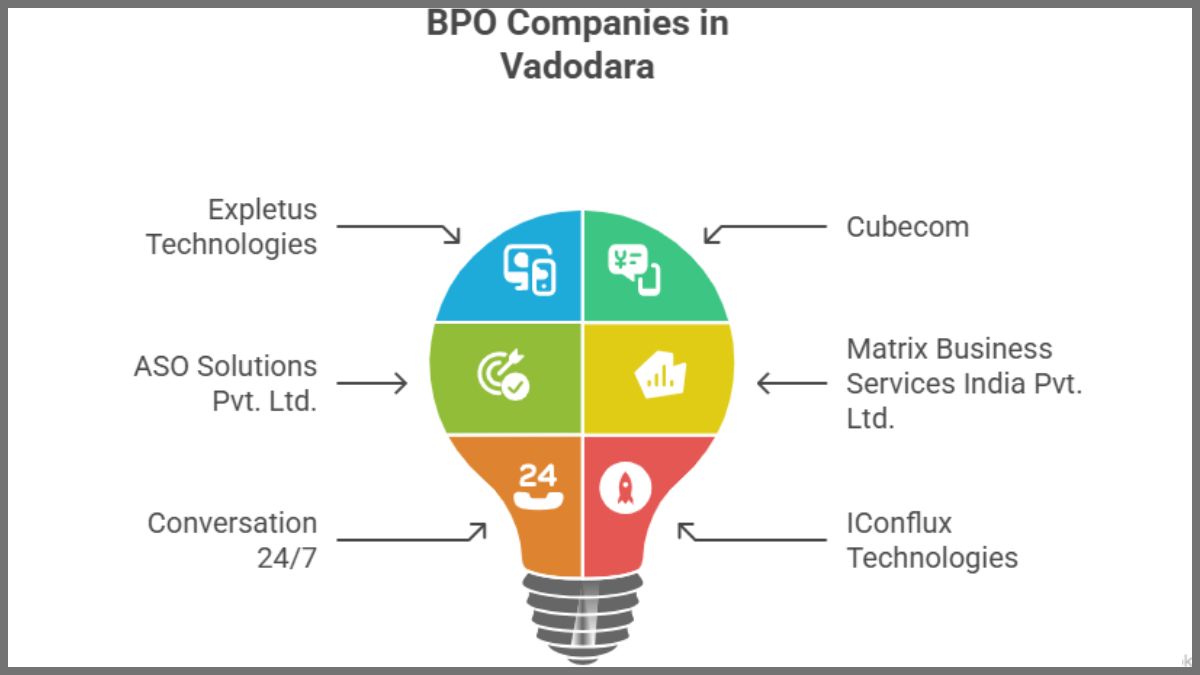 BPO Companies in Vadodara
