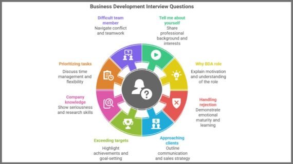 BDA Interview Questions and Answers Guide to Ace Your Interview