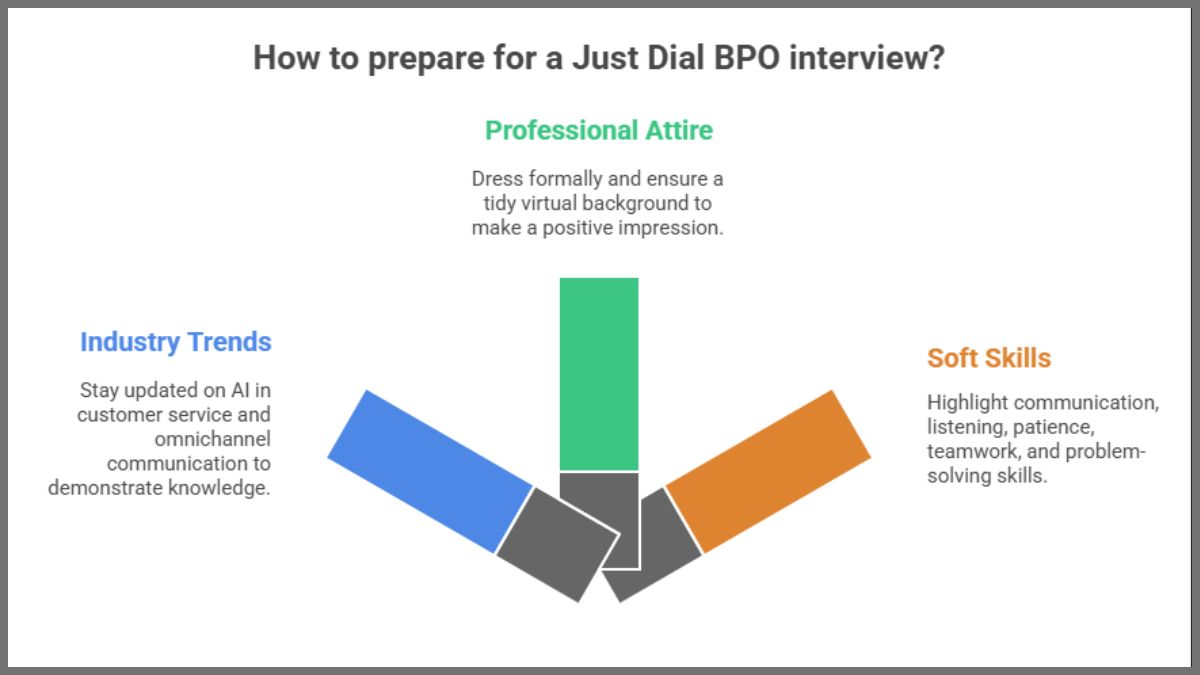 How to prepare for a just dial interview
