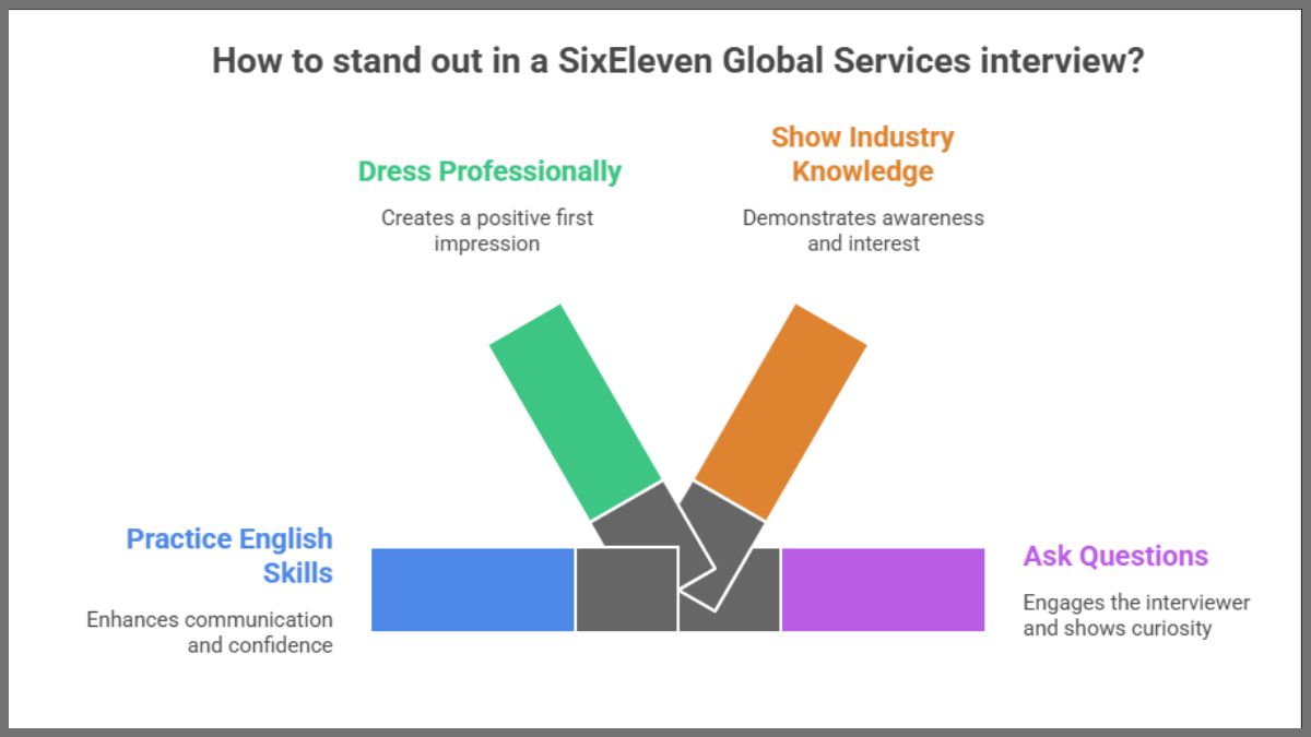 How to stand out in SixEleven Global Services Interview