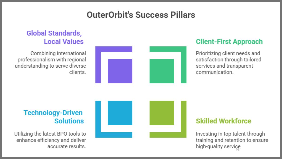 outerorbits success pillars
