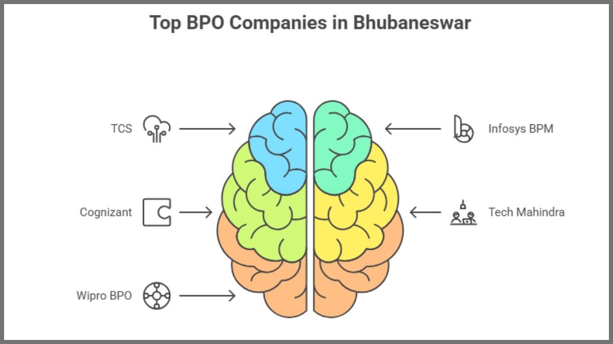 Top bpo companies in Bhubhaneswar