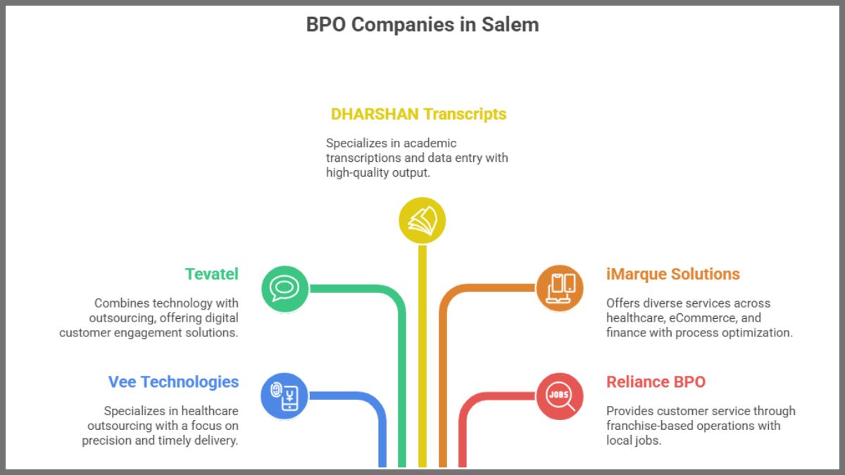 top bpo companies in salem